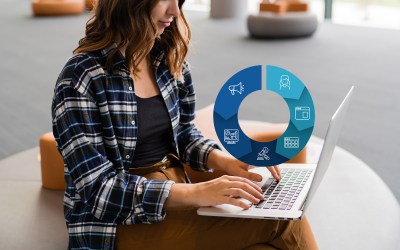 Programmatic Advertising and Real-Time Bidding Explained
