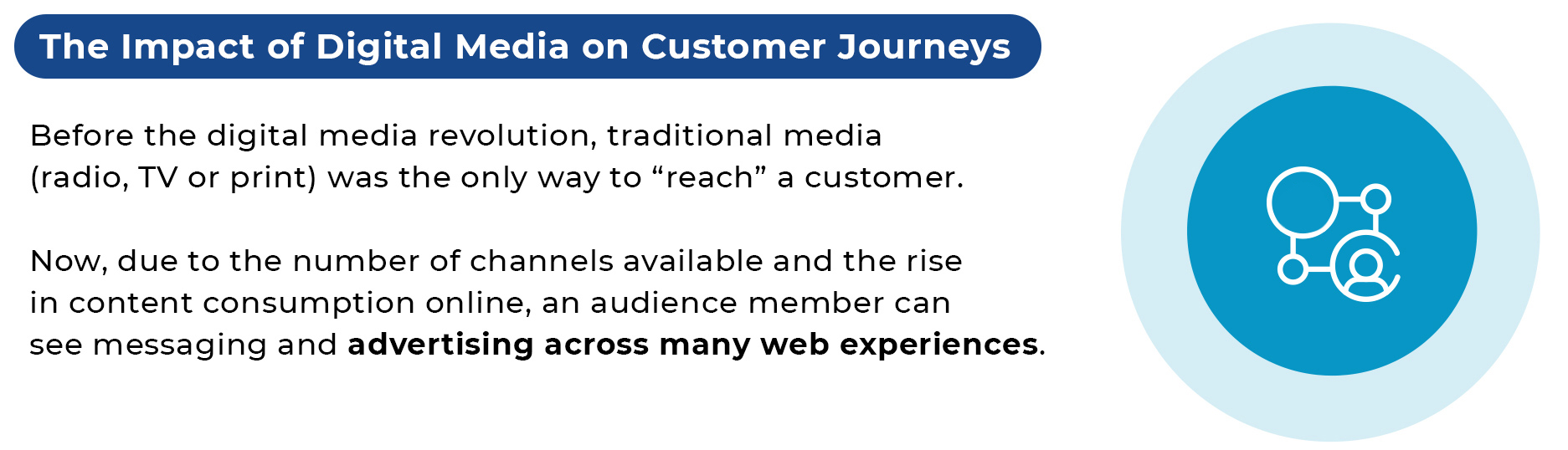The Impact of Digital Media on Customer Journeys